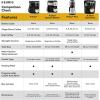 imageKeurig KDuo Plus Single Serve ampamp Carafe Coffee Maker MultiPosition 60oz Removable Reservoir Programmable Auto Brew Carafe Black