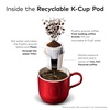image:imageKrispy Kreme Classic Coffee Keurig Single Serve KCup Pods Medium Roast 96 CountOriginal Glazed Doughnut