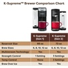 image:imageKeurig KSupreme Hot amp Iced Single Serve KCup Pod Coffee Maker Gen2 GrayBlack
