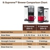 image:imageKeurig KSupreme Hot amp Iced Single Serve KCup Pod Coffee Maker Gen2 GrayGray