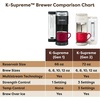 image:imageKeurig KSupreme Hot amp Iced Single Serve KCup Pod Coffee Maker Gen2 GrayWarm Stone